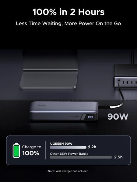 UGREEN Nexode Павербанк (25000mAh, 165W, 4 Ports, Built-in Cables) 55995 фото