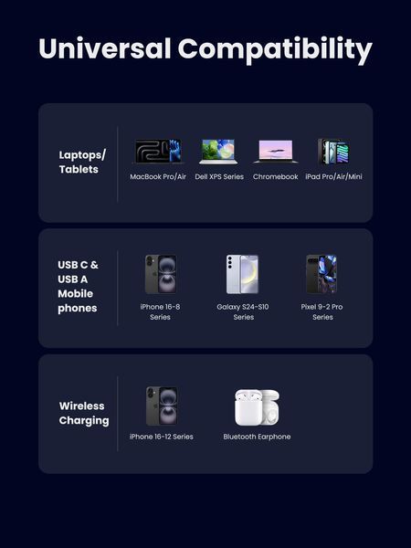 UGREEN Nexode GaN Зарядний пристрій (65W, Qi2 15W, 4-in-1) 55321 фото