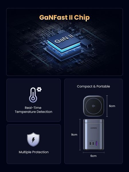 UGREEN Nexode GaN Зарядний пристрій (65W, Qi2 15W, 4-in-1) 55321 фото