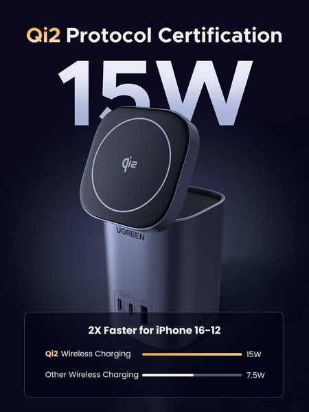 UGREEN Nexode GaN Зарядний пристрій (65W, Qi2 15W, 4-in-1) 55321 фото