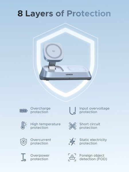 UGREEN MagFlow 3-in-1 Magnetic Wireless Настільний зарядний пристрій (Qi2 25W, MagSafe-Compatible) 55677 фото