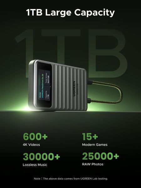 UGREEN USB 3.2 External Portable Hard Drive (1TB, Up to 2000MB/s, 20Gbps) 75618 фото