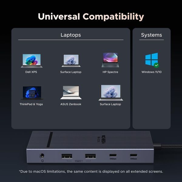 UGREEN Revodok Pro Док-станція (11-Port, Dual 4K, 100W) 55766 фото