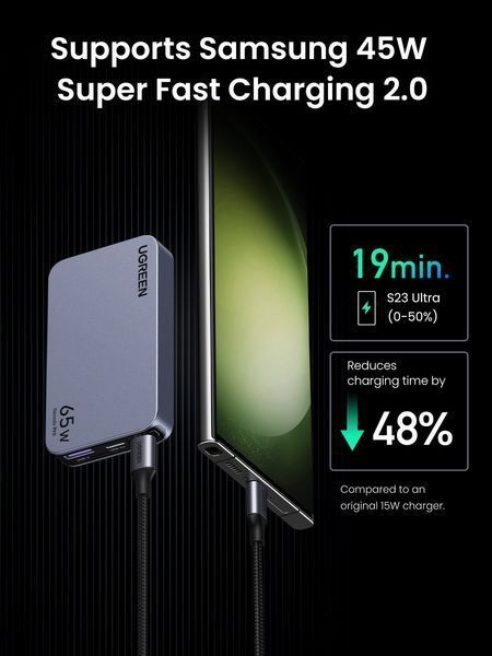 UGREEN Nexode Pro 65W 3-Port GaN Ultra-Slim Fast Зарядний пристрій 25356 фото