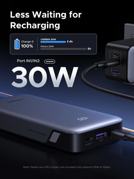 UGREEN Nexode Павербанк 20000mAh 30W (3 Ports) 55989 фото