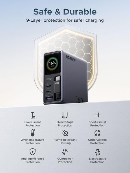 UGREEN Nexode Pro Smart Display Зарядний пристрій (160W, 4-Port, GaN, Retractable Кабель, App Control) 95256 фото